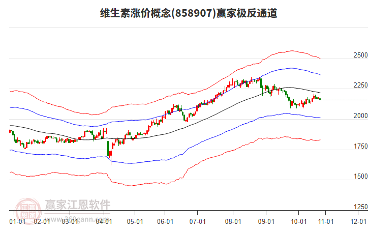 858907維生素漲價(jià)贏家極反通道工具 858907維生素漲價(jià)贏家極反通道工具