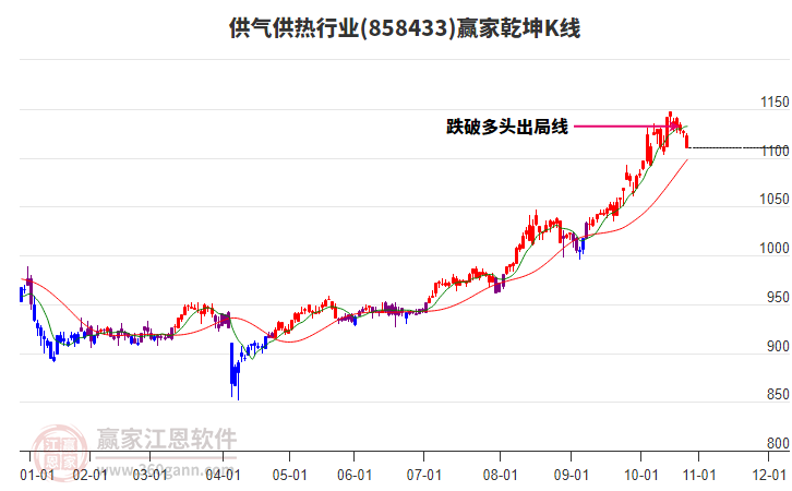 858433供氣供熱贏家乾坤K線工具