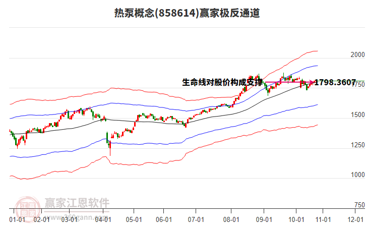 858614熱泵贏家極反通道工具