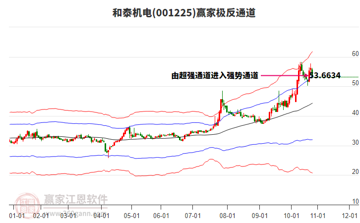 001225和泰機(jī)電贏家極反通道工具 001225和泰機(jī)電贏家極反通道工具