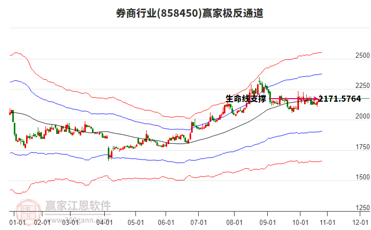 858450券商贏家極反通道工具 858450券商贏家極反通道工具