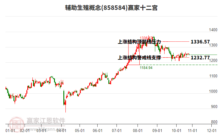 858584輔助生殖贏(yíng)家十二宮工具 858584輔助生殖贏(yíng)家十二宮工具