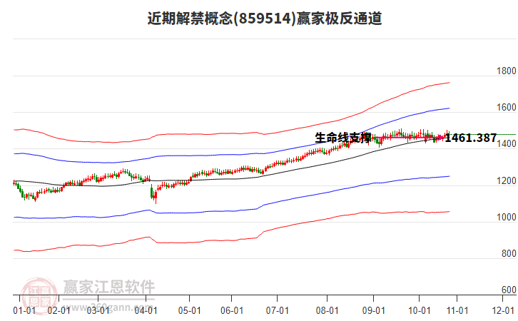 859514近期解禁贏家極反通道工具