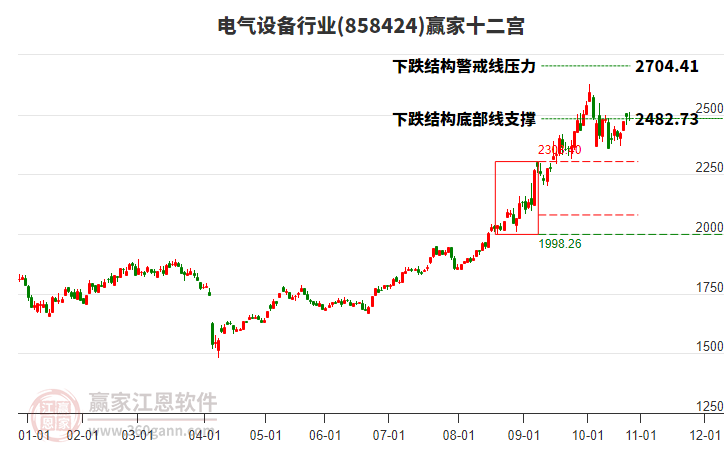858424電氣設(shè)備贏家十二宮工具