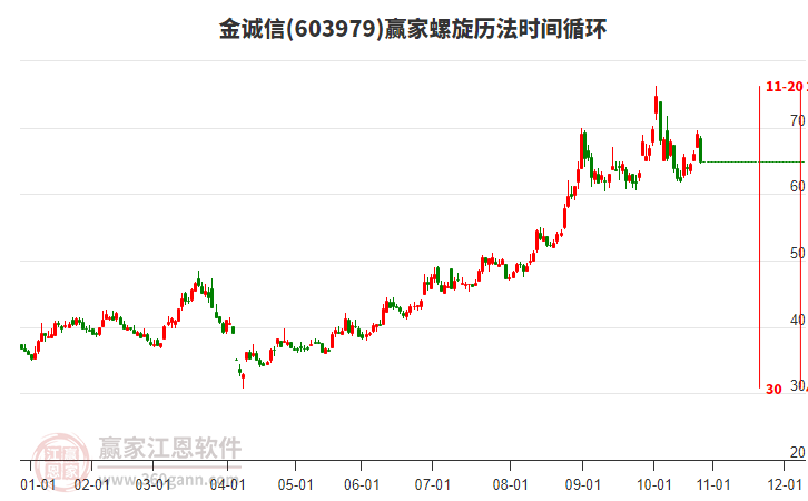 603979金誠(chéng)信螺旋歷法時(shí)間循環(huán)工具