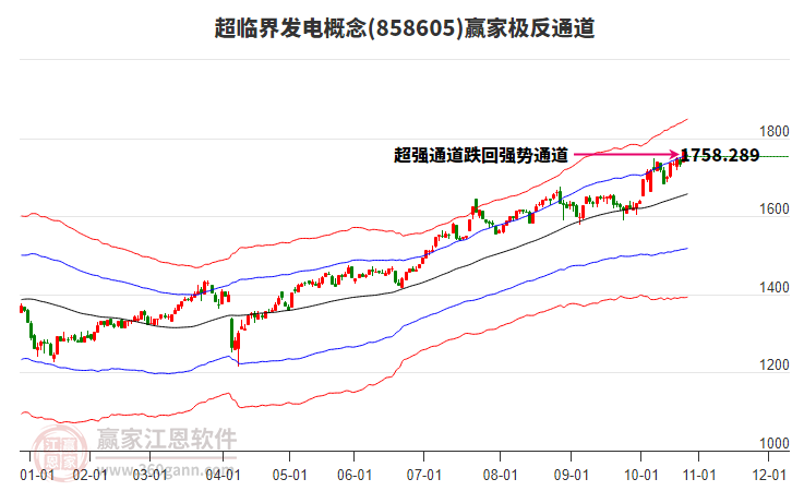 858605超臨界發(fā)電贏家極反通道工具
