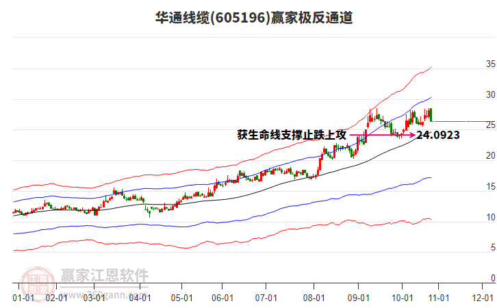 605196華通線纜贏家極反通道工具 605196華通線纜贏家極反通道工具