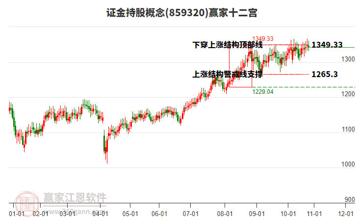 859320證金持股贏家十二宮工具 859320證金持股贏家十二宮工具