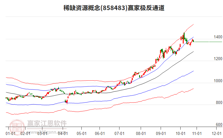 858483稀缺資源贏家極反通道工具 858483稀缺資源贏家極反通道工具