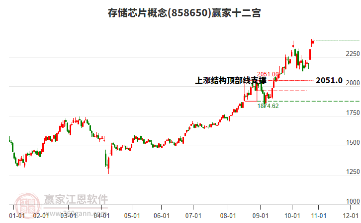 858650存儲芯片贏家十二宮工具 858650存儲芯片贏家十二宮工具