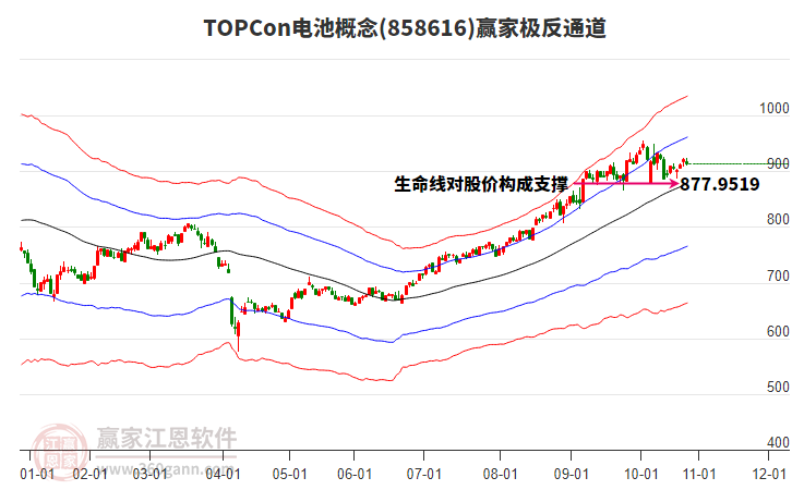 858616TOPCon電池贏家極反通道工具