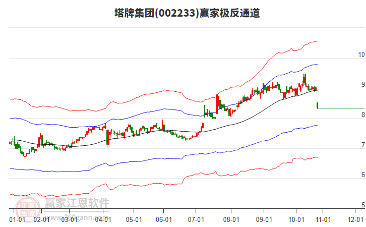002233塔牌集團(tuán)贏家極反通道工具
