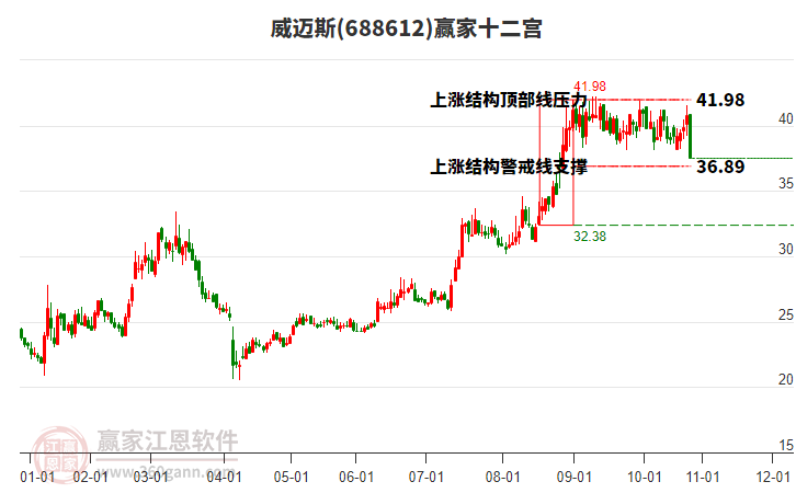 688612威邁斯贏家十二宮工具