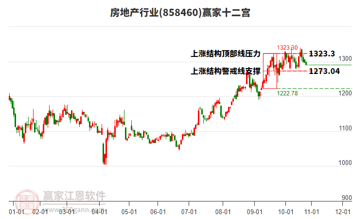 858460房地產(chǎn)贏家十二宮工具 858460房地產(chǎn)贏家十二宮工具