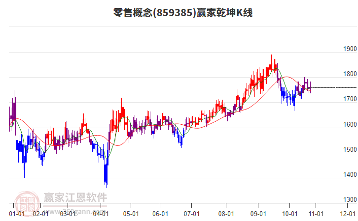 859385零售贏家乾坤K線工具 859385零售贏家乾坤K線工具