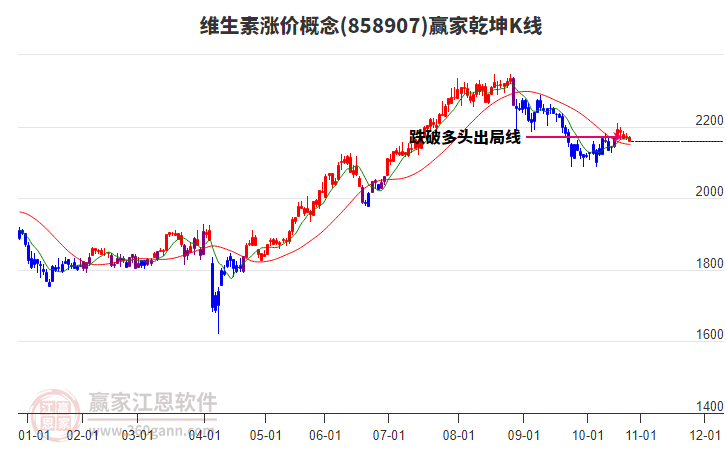 858907維生素漲價(jià)贏(yíng)家乾坤K線(xiàn)工具 858907維生素漲價(jià)贏(yíng)家乾坤K線(xiàn)工具