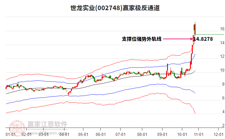 002748世龍實(shí)業(yè)贏家極反通道工具