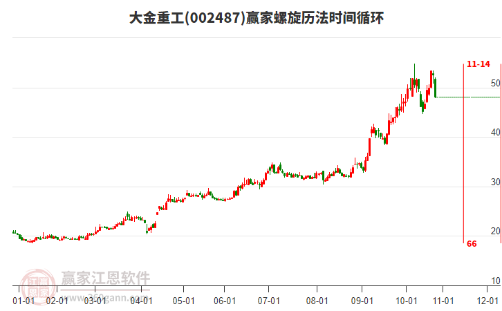 002487大金重工螺旋歷法時(shí)間循環(huán)工具