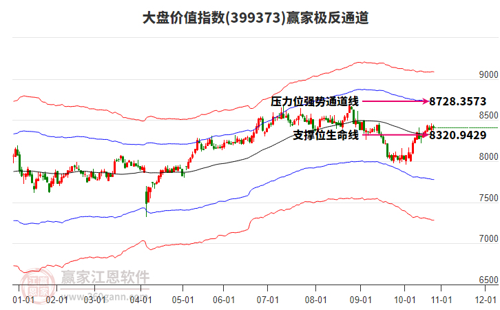 399373大盤(pán)價(jià)值贏家極反通道工具