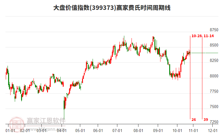 大盤(pán)價(jià)值指數(shù)贏家費(fèi)氏時(shí)間周期線(xiàn)工具