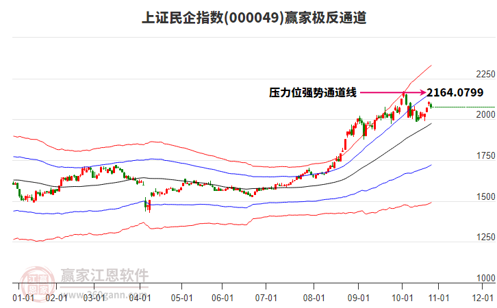 000049上證民企贏家極反通道工具