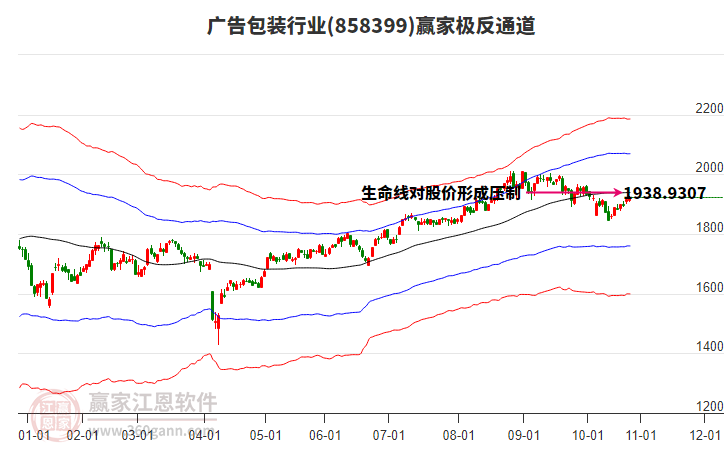 858399廣告包裝贏家極反通道工具
