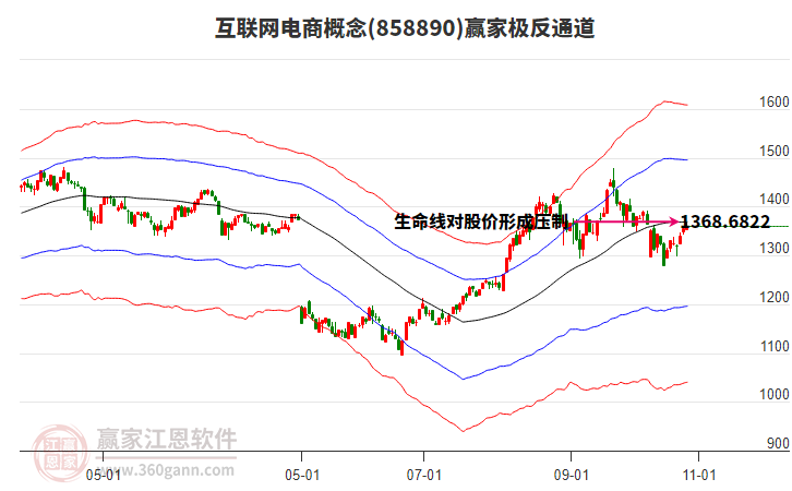 858890互聯(lián)網(wǎng)電商贏家極反通道工具 858890互聯(lián)網(wǎng)電商贏家極反通道工具