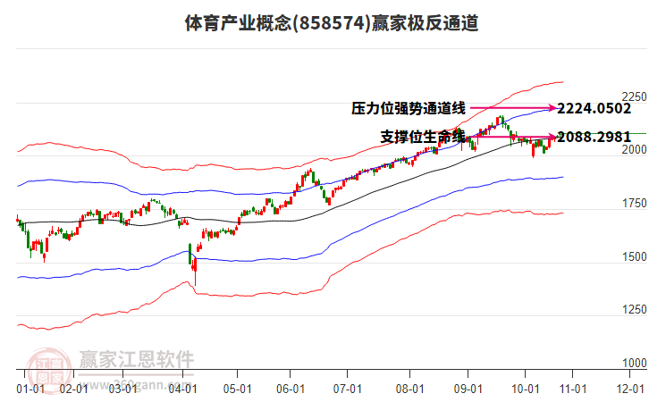 858574體育產(chǎn)業(yè)贏家極反通道工具