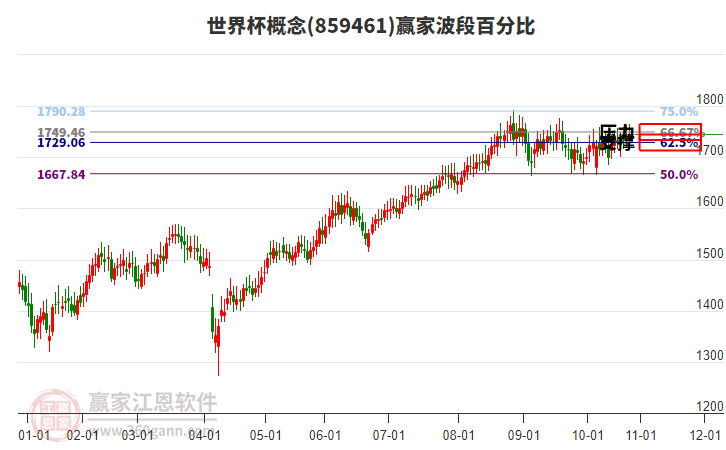 世界杯概念贏家波段百分比工具 世界杯概念贏家波段百分比工具