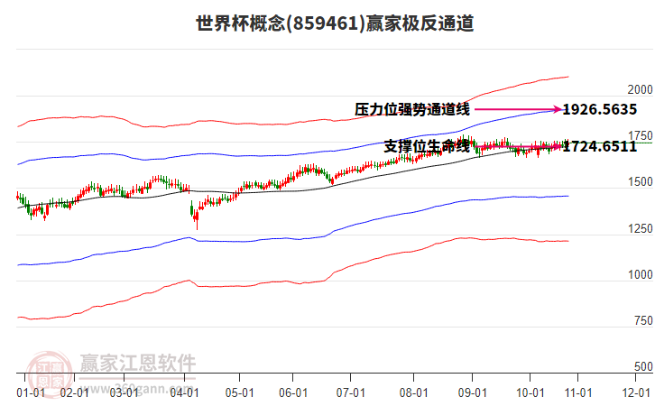 859461世界杯贏家極反通道工具 859461世界杯贏家極反通道工具