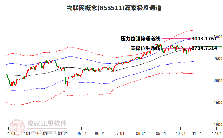 858511物聯(lián)網(wǎng)贏家極反通道工具 858511物聯(lián)網(wǎng)贏家極反通道工具