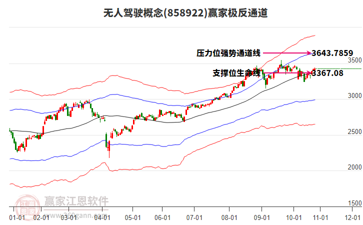 858922無人駕駛贏家極反通道工具 858922無人駕駛贏家極反通道工具