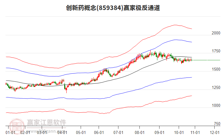 859384創(chuàng)新藥贏家極反通道工具 859384創(chuàng)新藥贏家極反通道工具