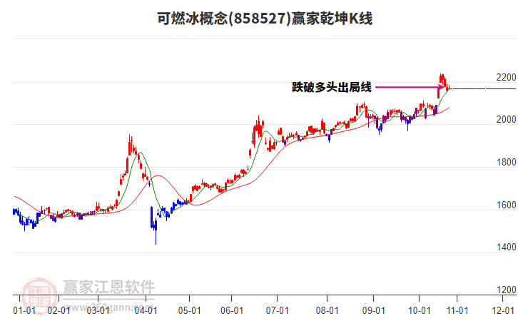 858527可燃冰贏家乾坤K線工具