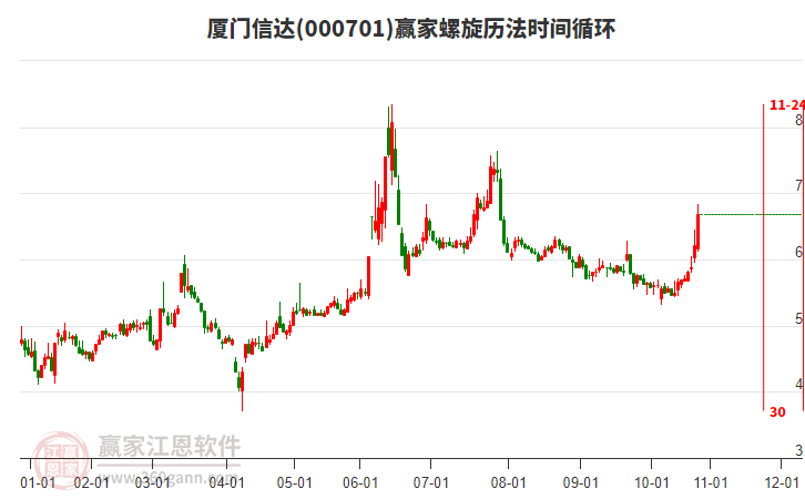 000701廈門信達(dá)贏家螺旋歷法時(shí)間循環(huán)工具