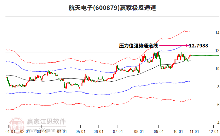 600879航天電子贏家極反通道工具 600879航天電子贏家極反通道工具