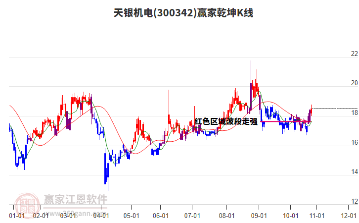 300342天銀機(jī)電贏家乾坤K線工具 300342天銀機(jī)電贏家乾坤K線工具
