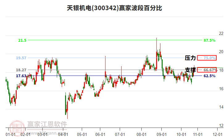 300342天銀機(jī)電贏家波段百分比工具 300342天銀機(jī)電贏家波段百分比工具