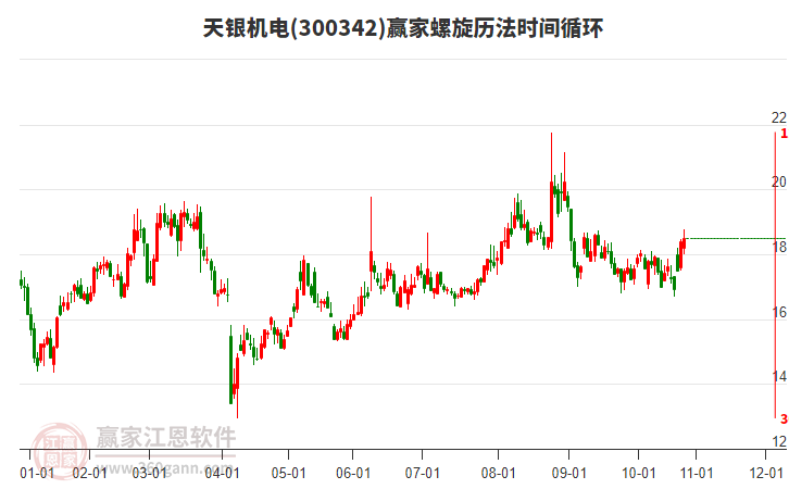 300342天銀機(jī)電贏家螺旋歷法時(shí)間循環(huán)工具 300342天銀機(jī)電贏家螺旋歷法時(shí)間循環(huán)工具