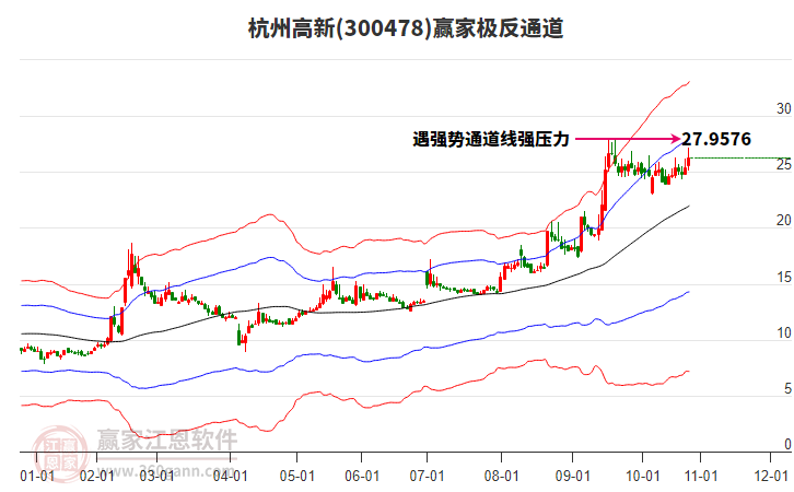 300478杭州高新贏家極反通道工具 300478杭州高新贏家極反通道工具