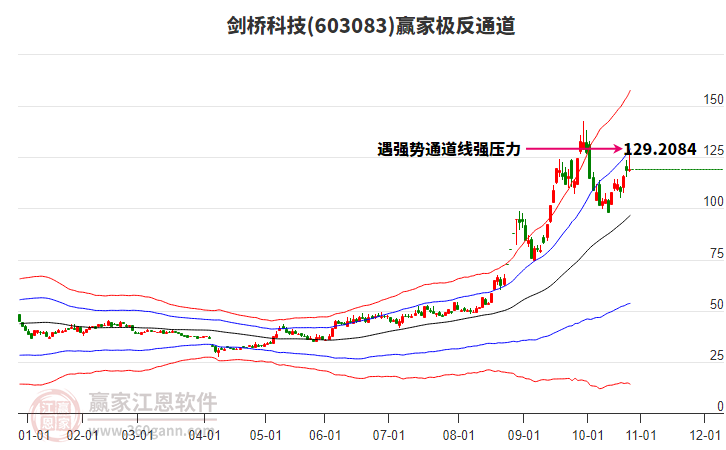 603083劍橋科技贏家極反通道工具