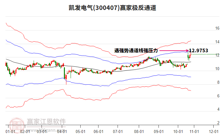 300407凱發(fā)電氣贏家極反通道工具 300407凱發(fā)電氣贏家極反通道工具