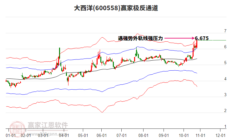 600558大西洋贏家極反通道工具