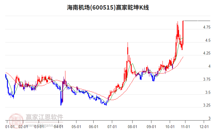 海南機場 海南機場