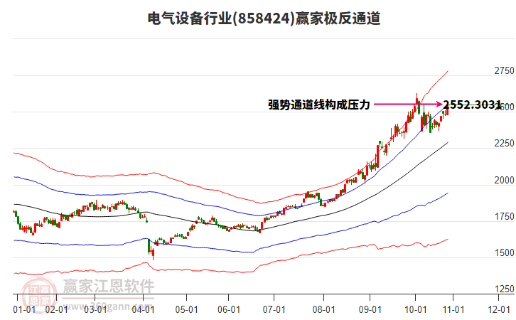 858424電氣設(shè)備贏家極反通道工具