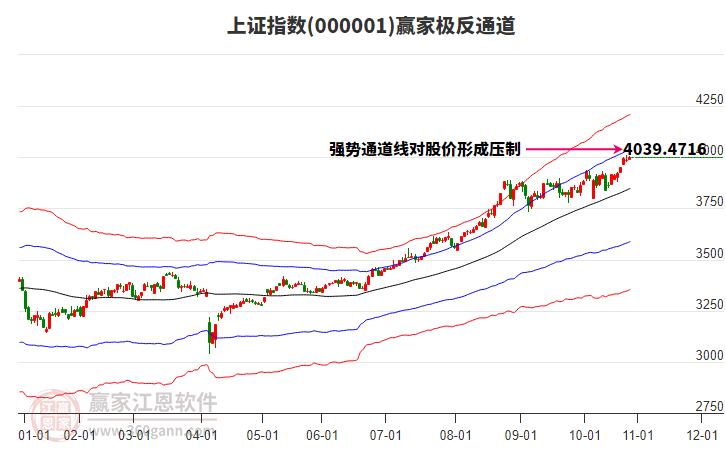 上證指數(shù) 上證指數(shù)