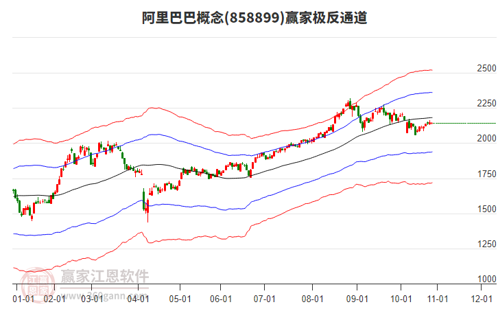 858899阿里巴巴贏家極反通道工具 858899阿里巴巴贏家極反通道工具