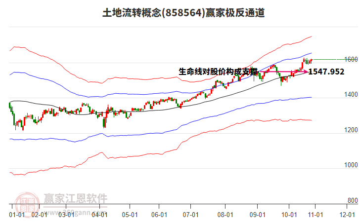 858564土地流轉(zhuǎn)贏家極反通道工具