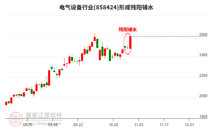 電氣設(shè)備形成殘陽鋪水形態(tài)
