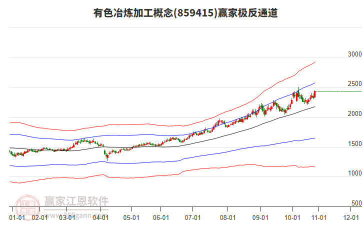 859415有色冶煉加工贏家極反通道工具 859415有色冶煉加工贏家極反通道工具